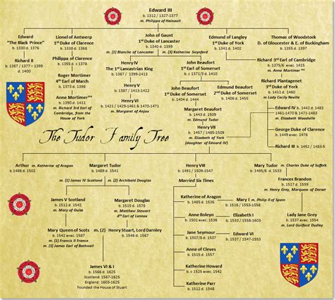 mary tudor the tudors genealogy|tudor family tree template.